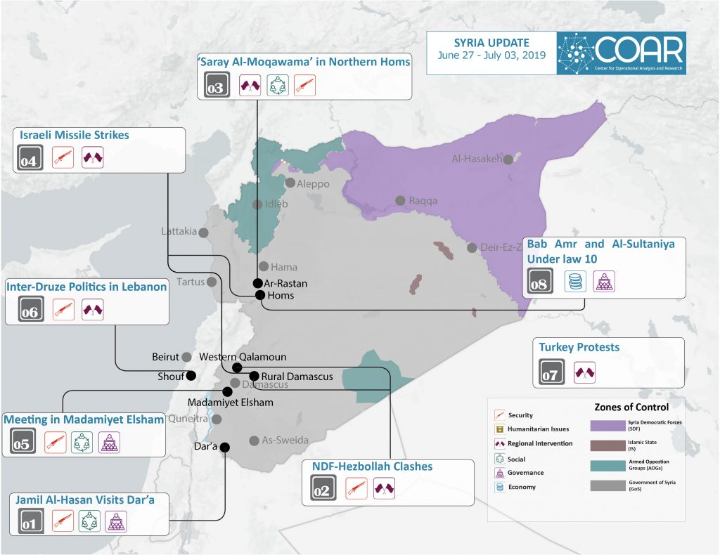 2019JUL03 COAR Syria Update page