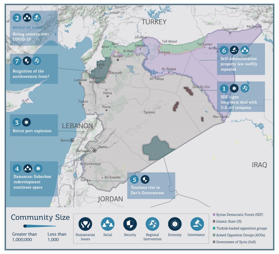 Syria Update