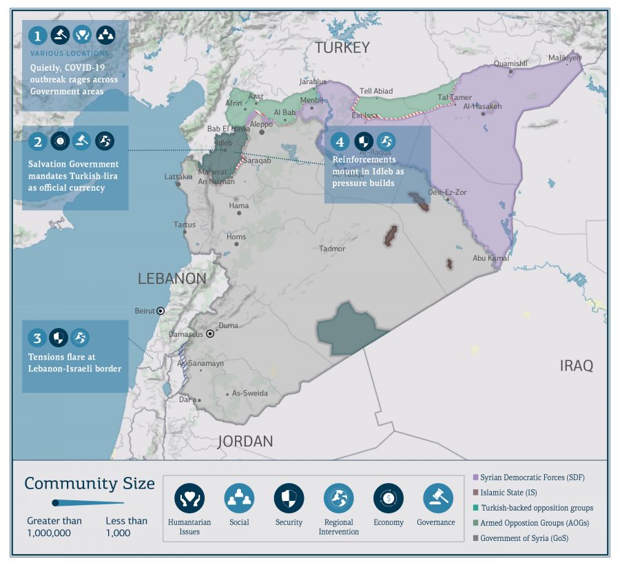 Syria Update